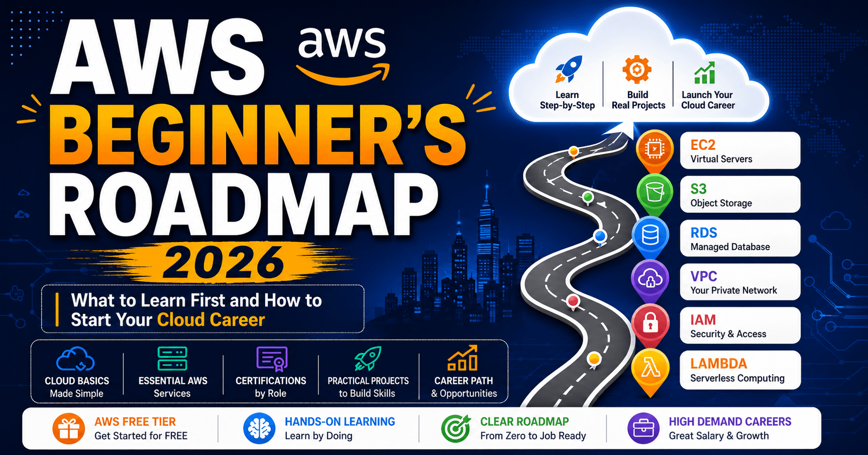 The AWS Beginner's Roadmap: What to Learn First and How to Start Your Cloud Career in 2026